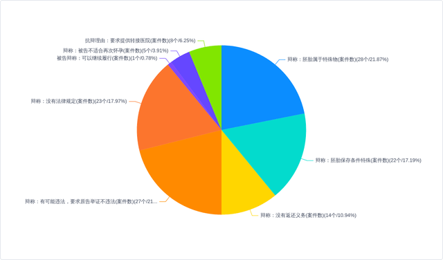 环境保护 第209页