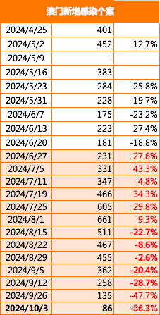 2024澳门历史记录查询,具象化表达解说_学院版91.667