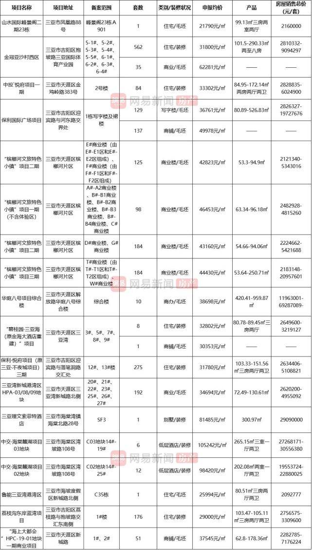 园林绿化工程 第198页