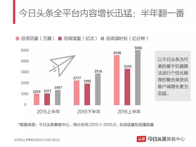 新澳历史开奖最新结果查询今天,数据化决策分析_影像版91.179