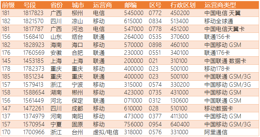 澳门开奖结果+开奖记录表2021226期,快速问题处理_共鸣版91.775