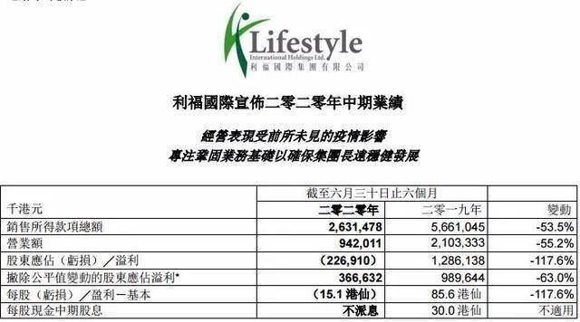 城市绿化 第189页