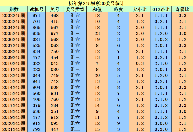 香港二四六开奖资料大全？微厂一,实地验证实施_便携版91.103