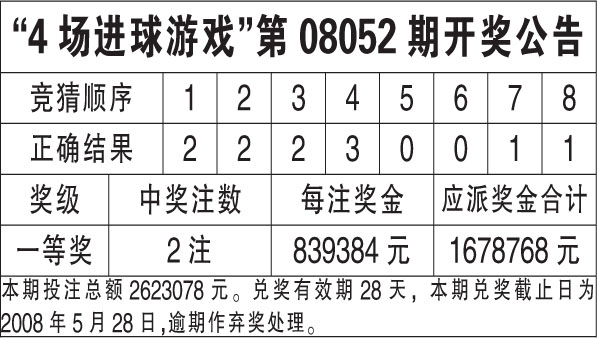 香港王中王最快开奖结果第41期,社会责任法案实施_程序版91.150