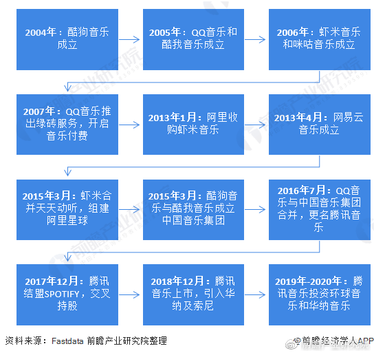 高科技重塑未来生活体验