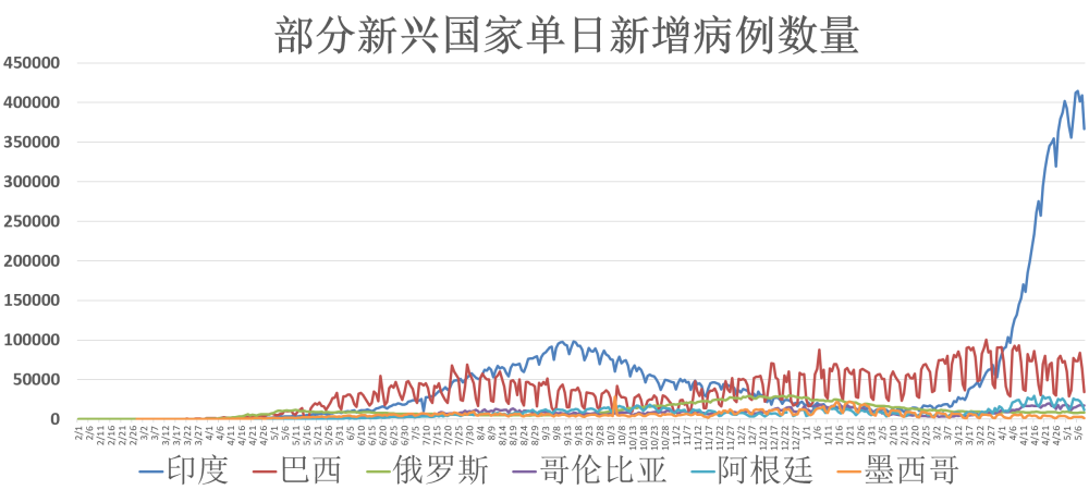 全球疫情最新动态，头条新闻下的全球视野与关键讨论要点