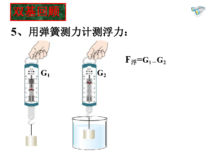 揭秘浮力现象与原理，最新浮力知识解读