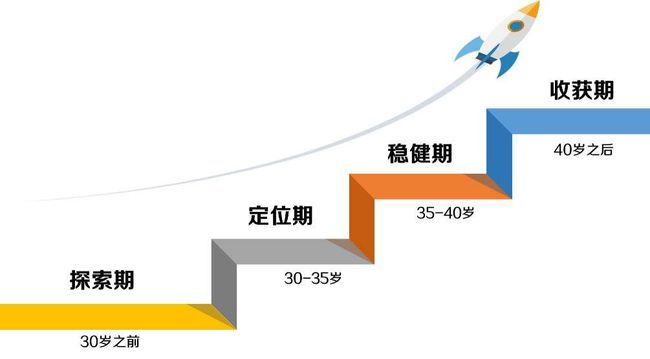 最新AD射程变化，如何以力量变化提升自信与成就感