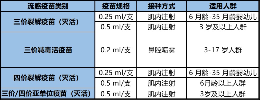 最新上市疫苗揭秘，你了解多少？✨