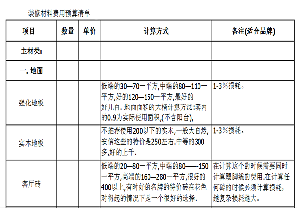 装修合同最新，自信与改变的蓝图，打造理想家居装修方案