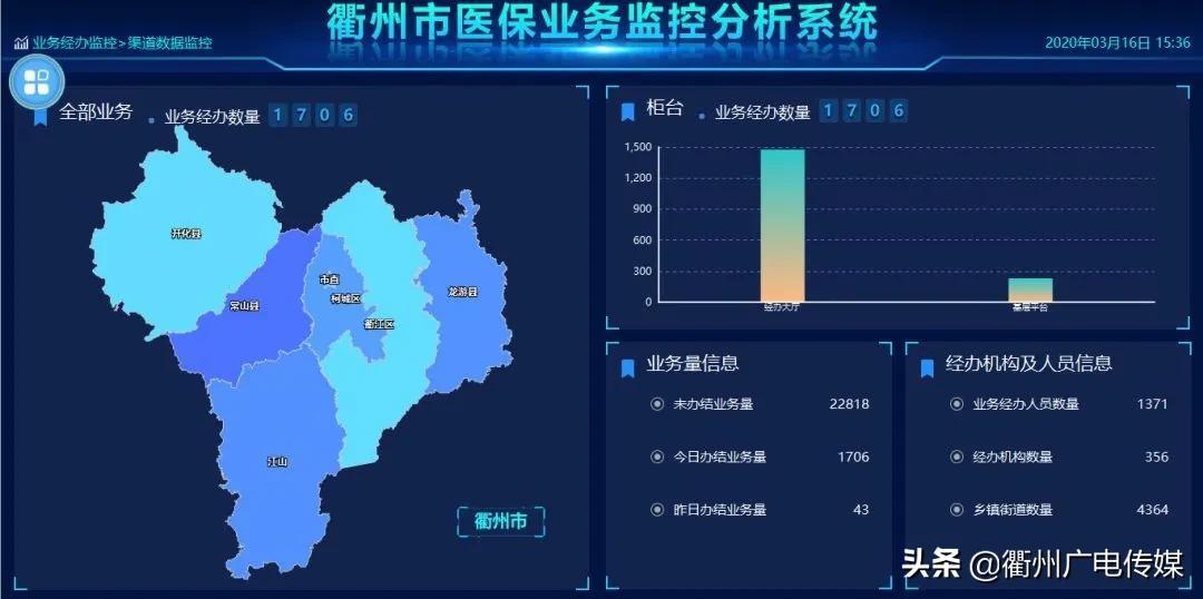 科技重塑生活，社保智能报销最新动态带你飞