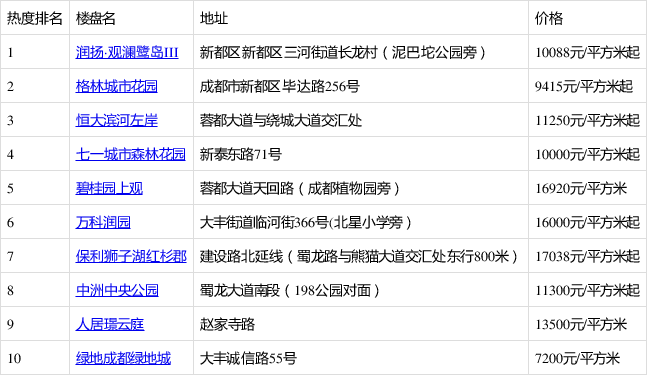 新津楼盘最新售价指南，获取与理解楼盘售价信息的全面解析