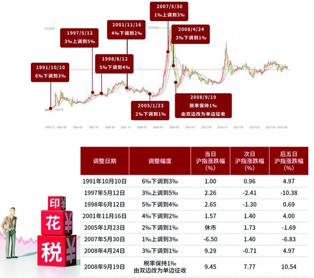 印花税股票，投资盛宴中的学习与变化之旅，实现你的投资梦想