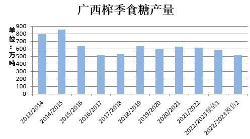 广西今日糖价揭秘，最新糖价信息🍭🍯