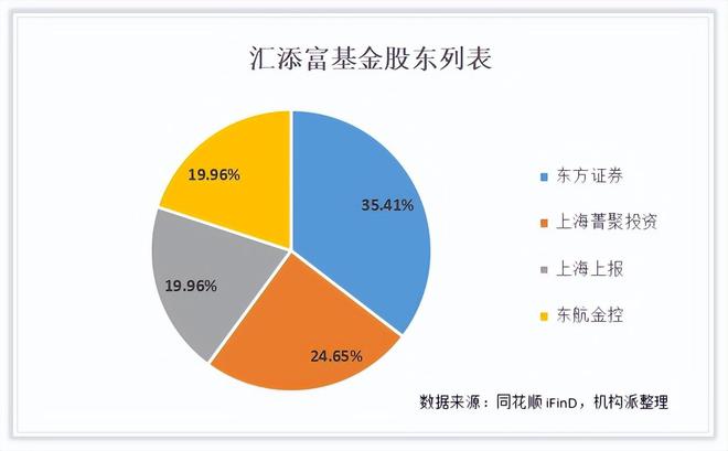 基金最新动态，一场变化之旅的励志故事启程