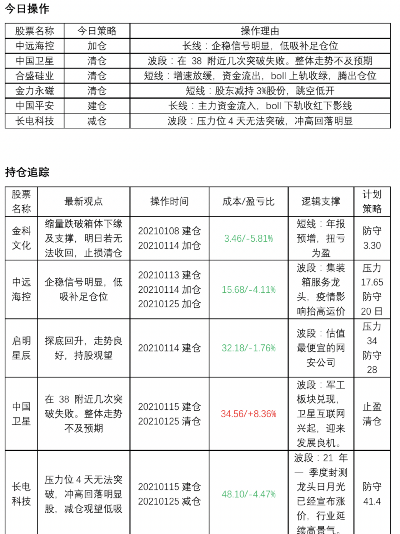 园艺服务 第79页