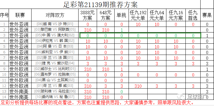 最新任九赛事解析与预测