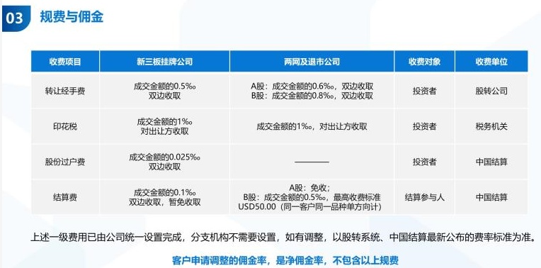 最新股票交易费用与科技产品介绍概览