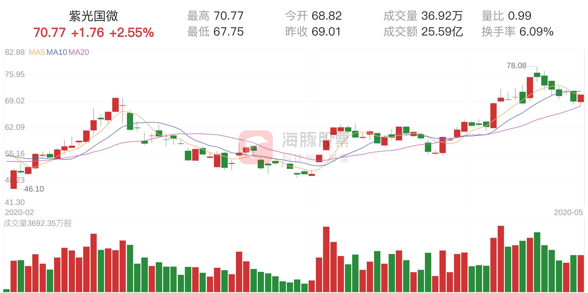 紫光国微股票股吧，心灵与自然的奇妙之旅