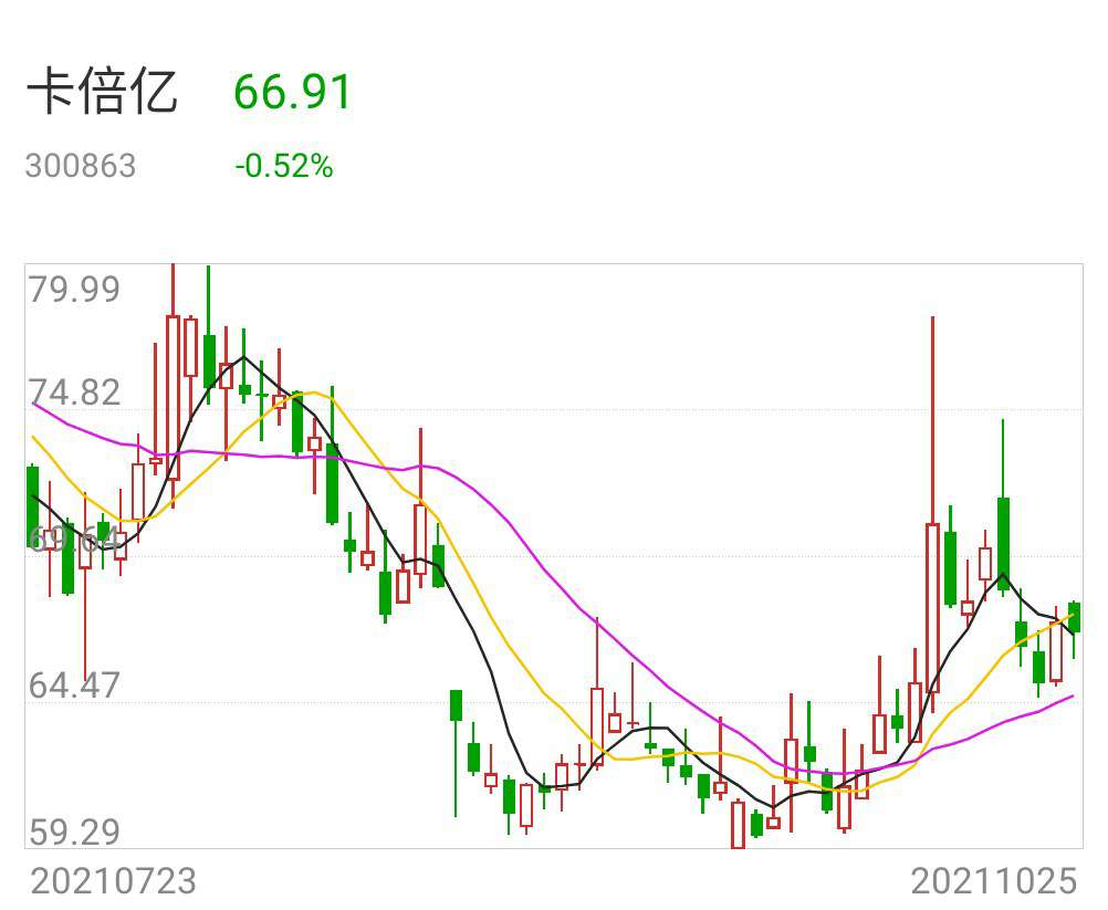 东方财富网股票频道，资本市场的信息灯塔领航者