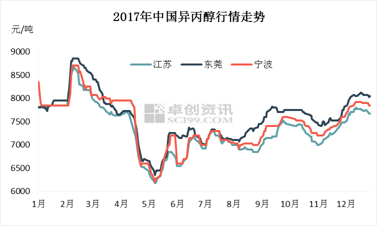 异丙醇价格行情走势图，科技力量引领市场风向标