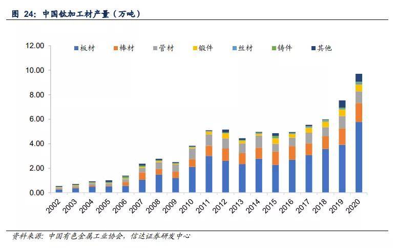 钛行业领军者揭秘，生产钛的上市公司全景解析