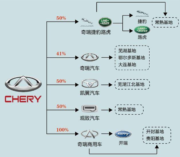 环境保护 第46页