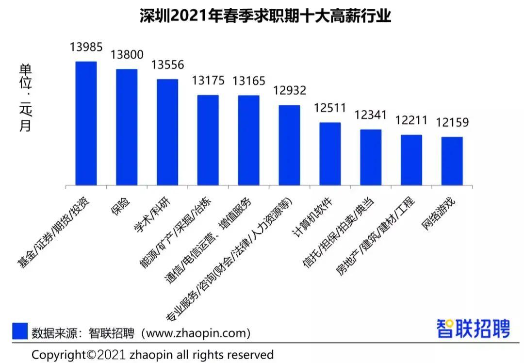 深圳A1驾驶员最新招聘，行业现状与个人观点深度解析