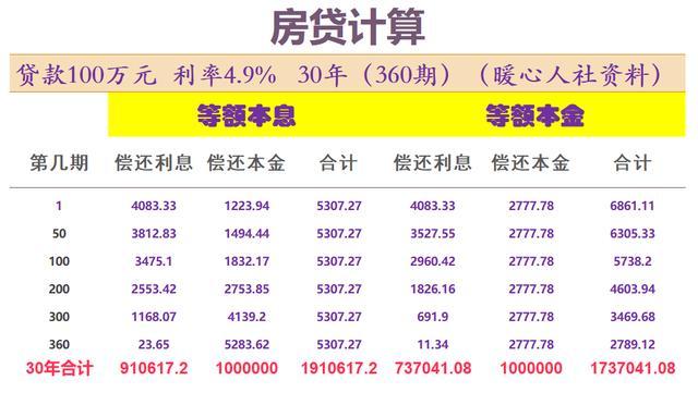 最新借贷利息详解，如何巧妙利用利息完成财务规划任务？