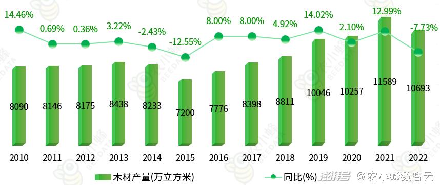 农业最新统计揭示时代发展脉络，农业进步的时代脉络分析