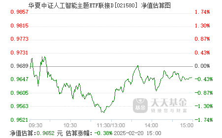 华夏中证智能制造ETF基金（270008）最新净值深度解析报告发布