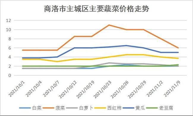 新野蔬菜最新价格概览，市场走势与影响因素分析