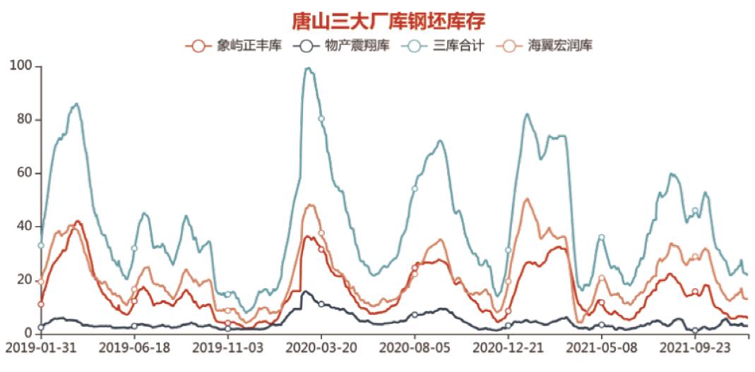 唐山钢坯最新资讯更新